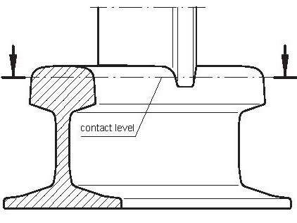Principle diagram of the contact of wheel profile with wheel flange crest and rail head