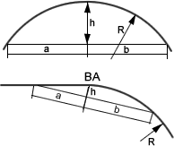 Circular curve formulae