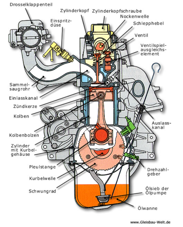 3d-darstellung eines verbrennungsmotors. motorteile, kurbelwelle